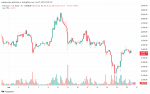 تحليل الاثيريوم 2025-6-26 ETHEREUM-ETH