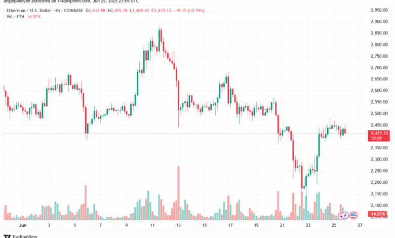 تحليل الاثيريوم 2025-6-26 ETHEREUM-ETH