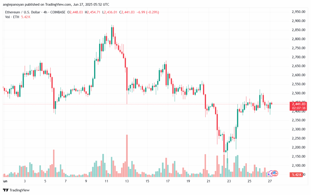تحليل الاثيريوم 2025-6-27 ETHEREUM-ETH