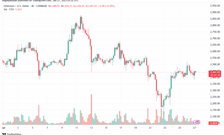 تحليل الاثيريوم 2025-6-27 ETHEREUM-ETH