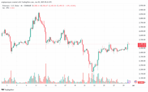 تحليل الاثيريوم 2025-6-30 ETHEREUM-ETH