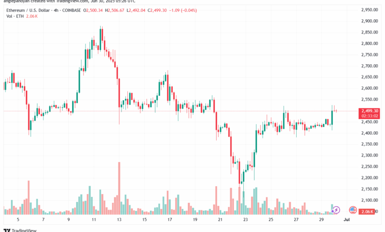تحليل الاثيريوم 2025-6-30 ETHEREUM-ETH