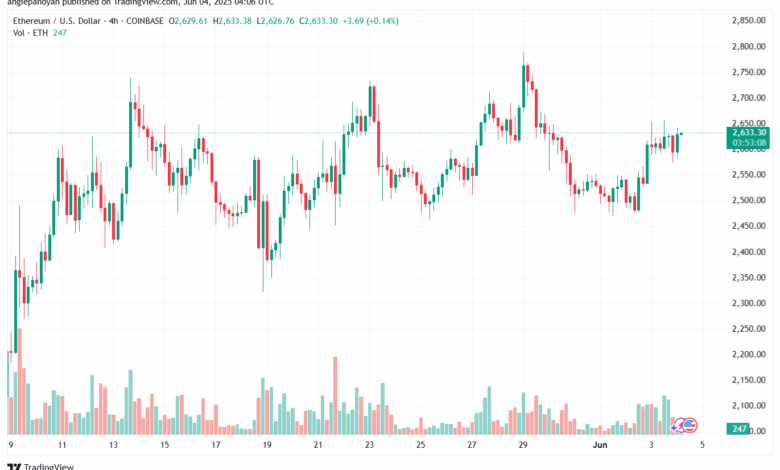 تحليل الاثيريوم 2025-6-4 ETHEREUM-ETH