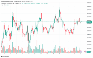 تحليل الاثيريوم 2025-6-5 ETHEREUM-ETH