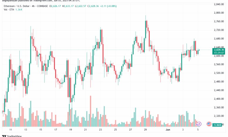 تحليل الاثيريوم 2025-6-5 ETHEREUM-ETH