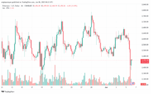 تحليل الاثيريوم 2025-6-6 ETHEREUM-ETH