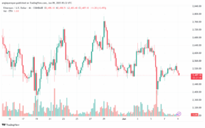 تحليل الاثيريوم 2025-6-9 ETHEREUM-ETH