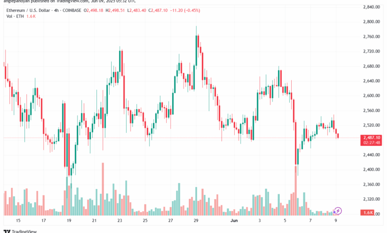 تحليل الاثيريوم 2025-6-9 ETHEREUM-ETH