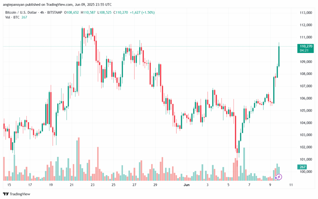 تحليل البتكوين دولار BTCUSD-10-6-2025