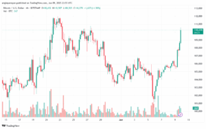 تحليل البتكوين دولار BTCUSD-10-6-2025