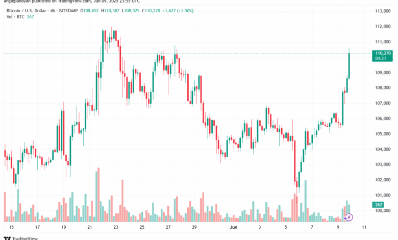تحليل البتكوين دولار BTCUSD-10-6-2025