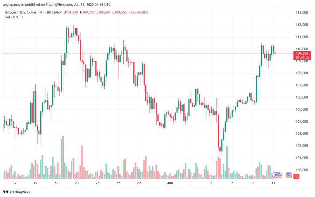 تحليل البتكوين دولار BTCUSD-11-6-2025