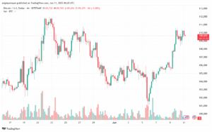 تحليل البتكوين دولار BTCUSD-11-6-2025