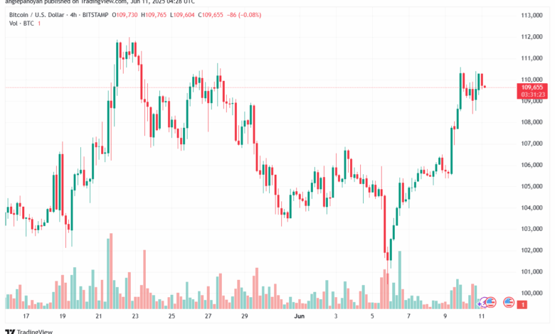 تحليل البتكوين دولار BTCUSD-11-6-2025