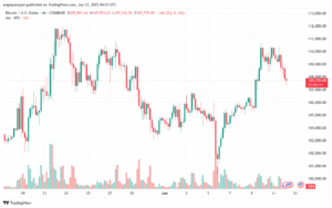 تحليل البتكوين دولار BTCUSD-12-6-2025