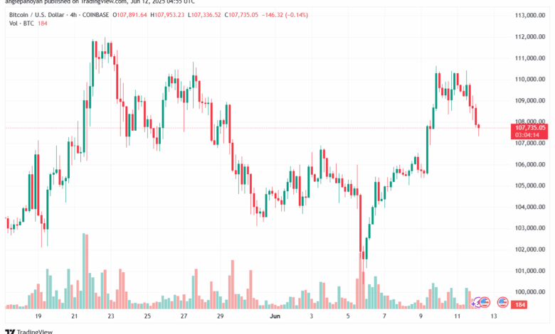 تحليل البتكوين دولار BTCUSD-12-6-2025