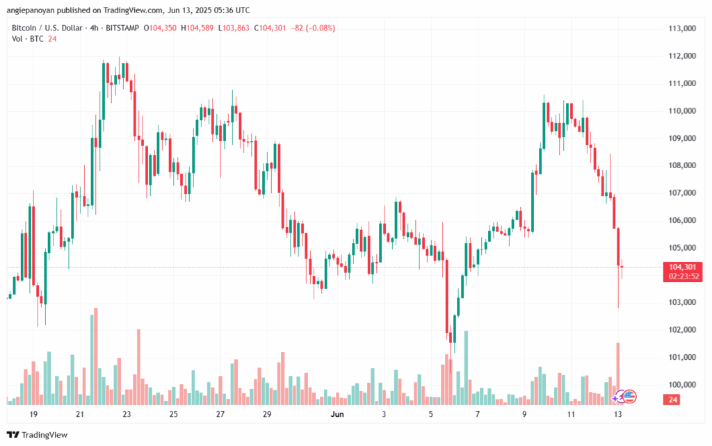تحليل البتكوين دولار BTCUSD-13-6-2025