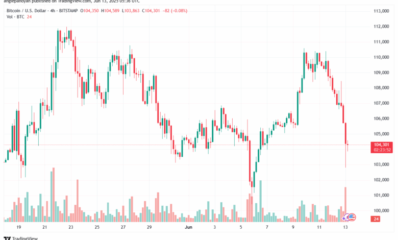 تحليل البتكوين دولار BTCUSD-13-6-2025