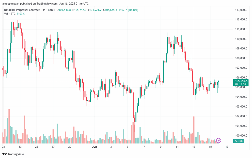 تحليل البتكوين دولار BTCUSD-16-6-2025
