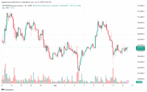 تحليل البتكوين دولار BTCUSD-16-6-2025