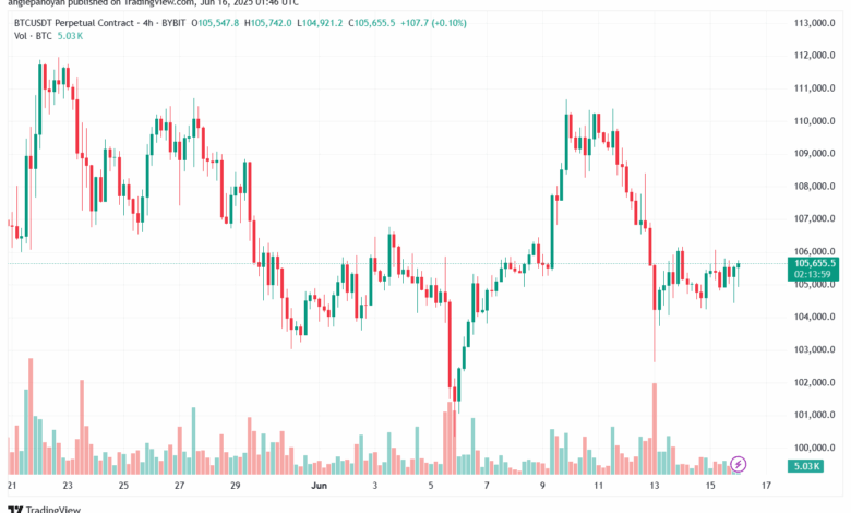 تحليل البتكوين دولار BTCUSD-16-6-2025