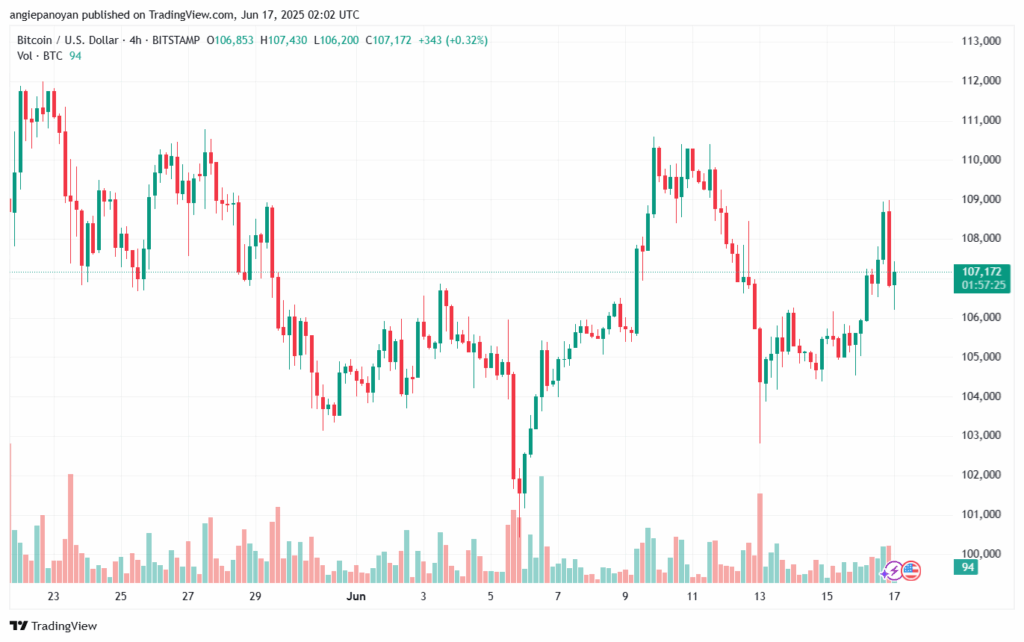 تحليل البتكوين دولار BTCUSD-17-6-2025