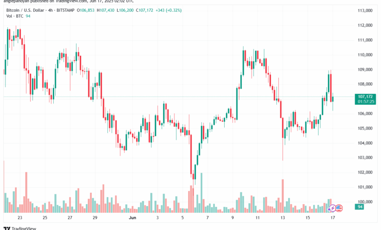 تحليل البتكوين دولار BTCUSD-17-6-2025