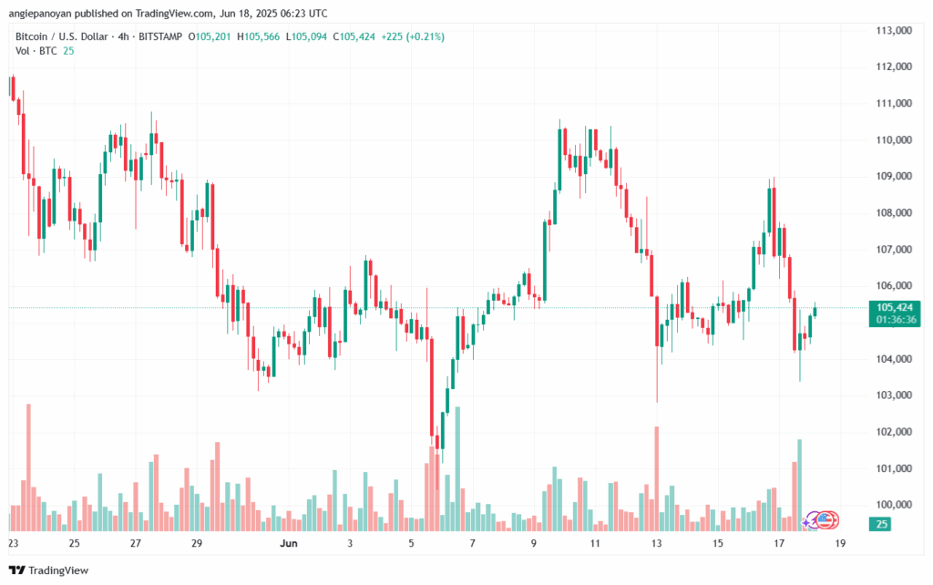 تحليل البتكوين دولار BTCUSD-18-6-2025