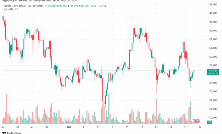 تحليل البتكوين دولار BTCUSD-18-6-2025