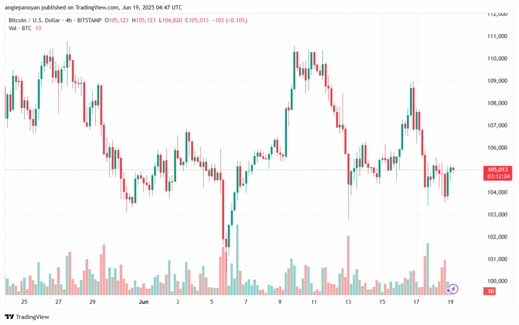 تحليل البتكوين دولار BTCUSD-19-6-2025