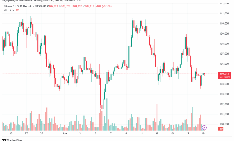 تحليل البتكوين دولار BTCUSD-19-6-2025