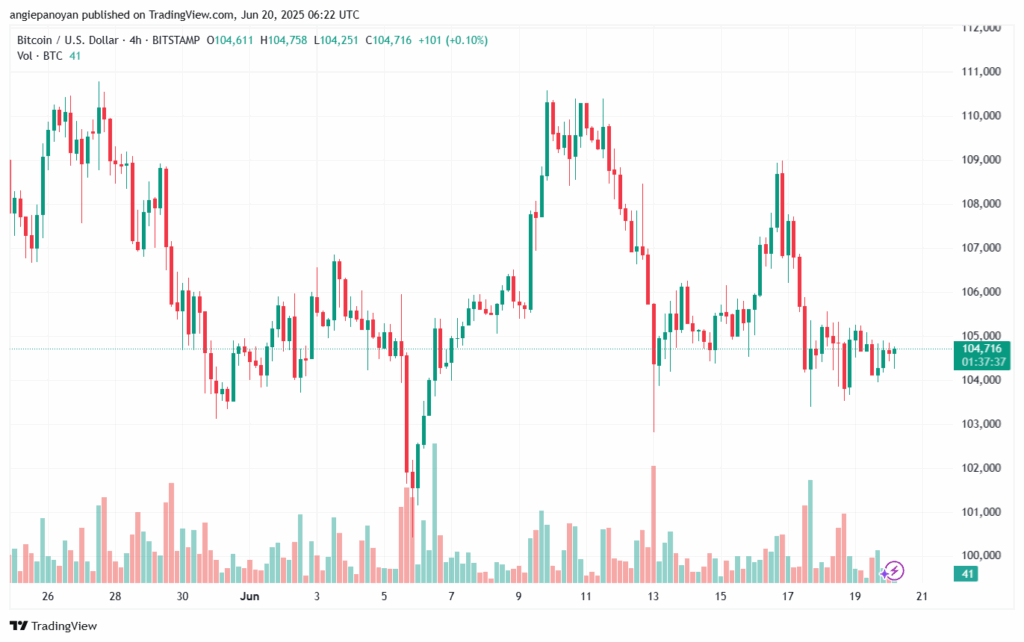 تحليل البتكوين دولار BTCUSD-20-6-2025