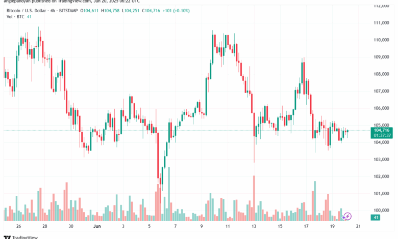 تحليل البتكوين دولار BTCUSD-20-6-2025