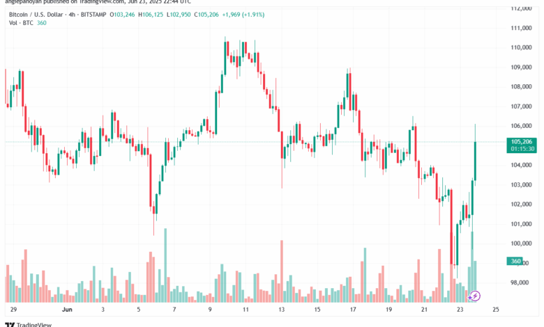 تحليل البتكوين دولار BTCUSD-24-6-2025