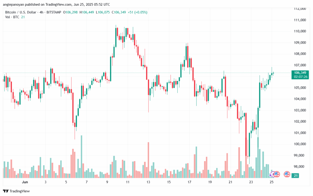 تحليل البتكوين دولار BTCUSD-25-6-2025