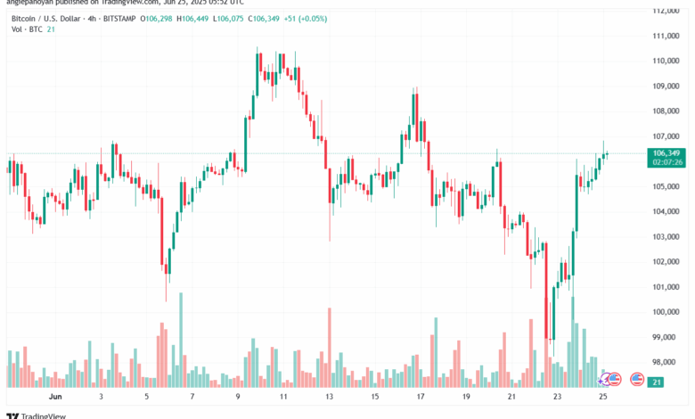 تحليل البتكوين دولار BTCUSD-25-6-2025