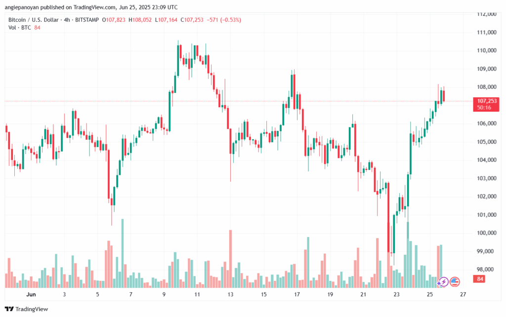 تحليل البتكوين دولار BTCUSD-26-6-2025