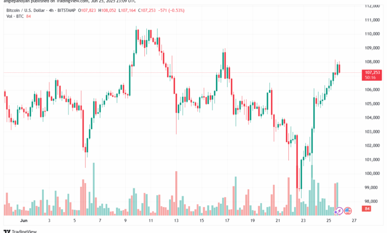 تحليل البتكوين دولار BTCUSD-26-6-2025