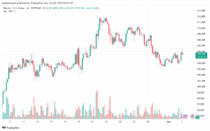 تحليل البتكوين دولار BTCUSD-3-6-2025