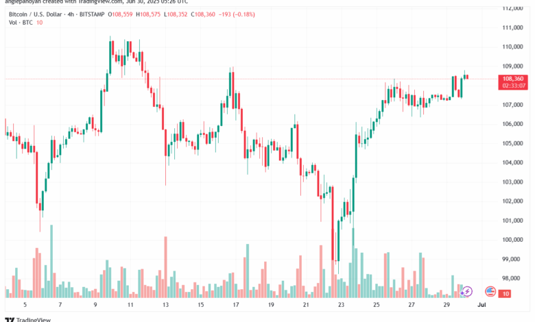 تحليل البتكوين دولار BTCUSD-30-6-2025