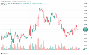 تحليل البتكوين دولار BTCUSD-4-6-2025
