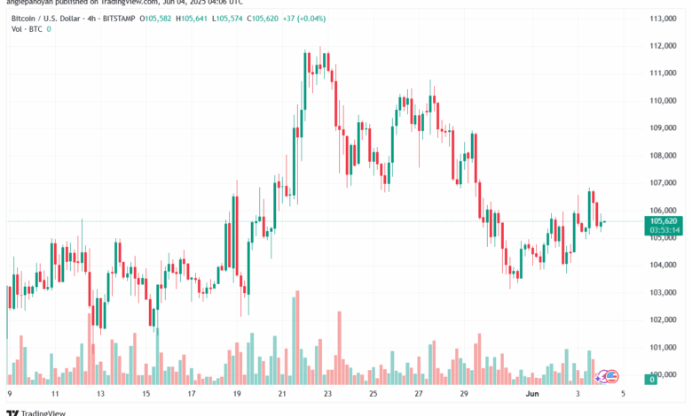 تحليل البتكوين دولار BTCUSD-4-6-2025