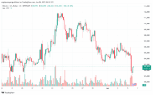 تحليل البتكوين دولار BTCUSD-6-6-2025