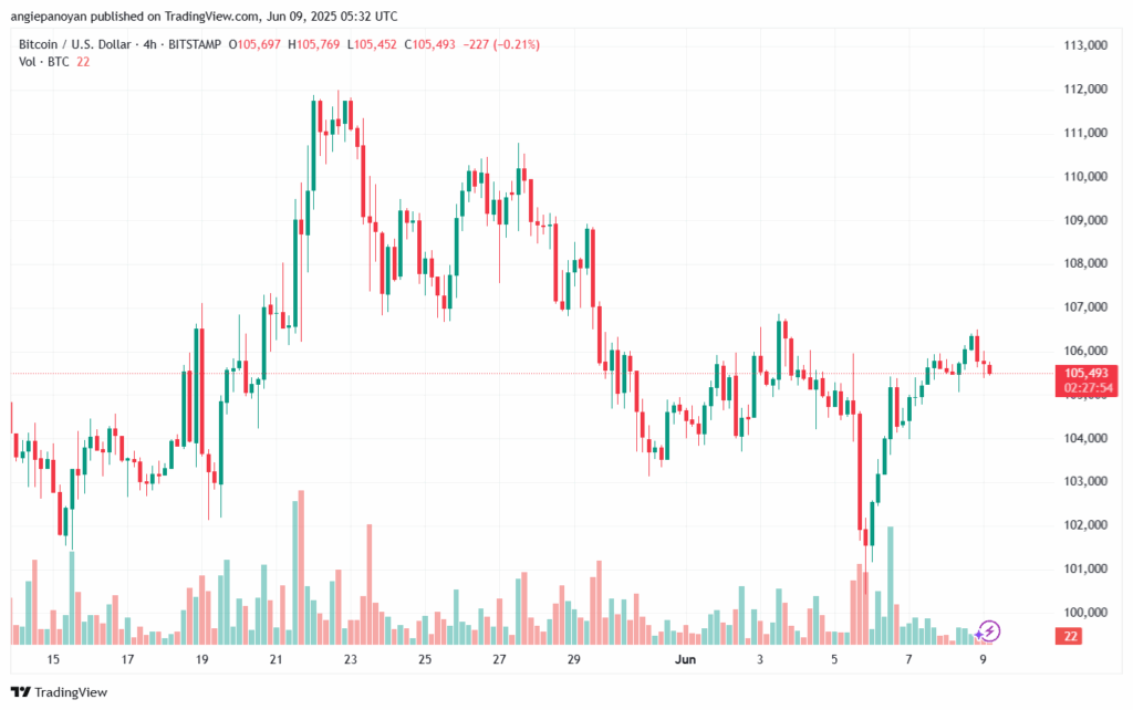 تحليل البتكوين دولار BTCUSD-9-6-2025