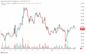 تحليل البتكوين دولار BTCUSD-9-6-2025