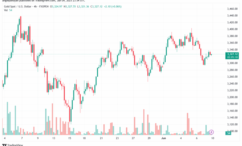 تحليل الذهب-XAUUSD-10-6-2025