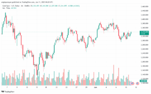 تحليل الذهب-XAUUSD-11-6-2025