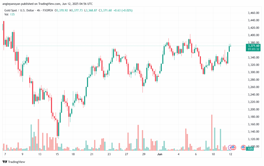 تحليل الذهب-XAUUSD-12-6-2025