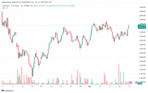 تحليل الذهب-XAUUSD-12-6-2025
