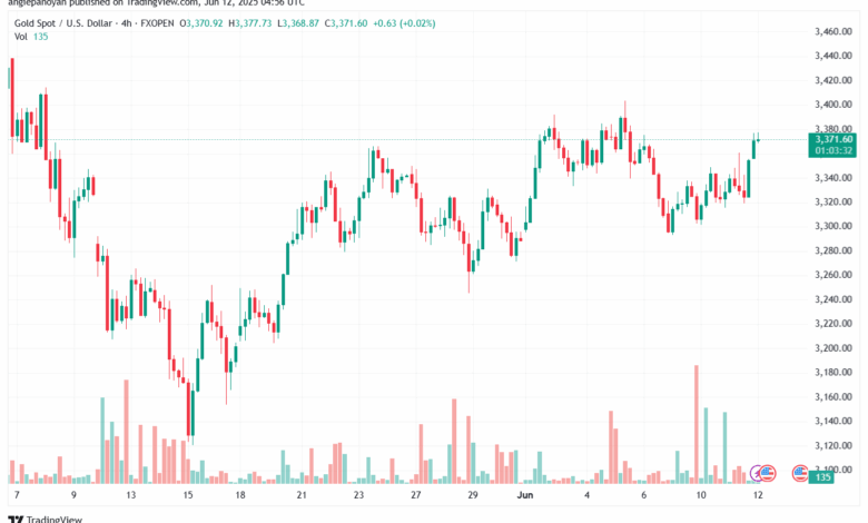 تحليل الذهب-XAUUSD-12-6-2025